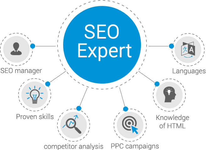 Essential skills that are needed to become an SEO expert