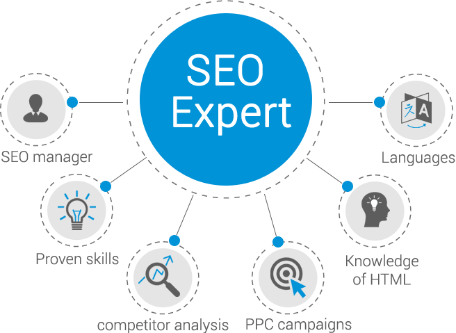 SEO Agencies